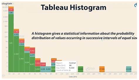 histogram worksheets with answers