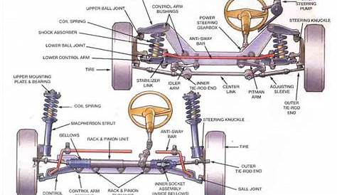 car rear suspension diagram