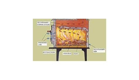 waterford wood stove manual