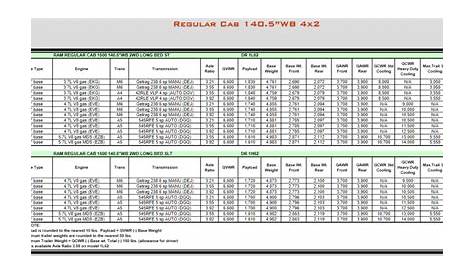2008 Dodge Ram 1500 Towing Charts 3 | Let's Tow That!