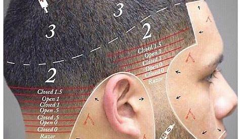 haircut length numbers chart