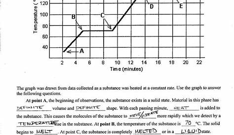phase change problems worksheet with answers