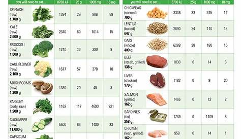 vegetable protein sources chart