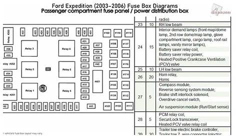 2005 ford excursion fuse panel diagram