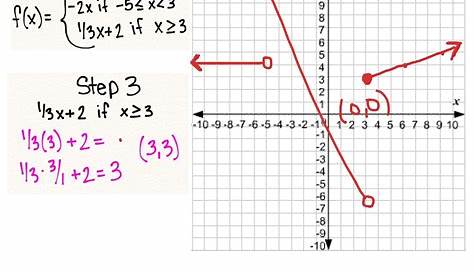 Piecewise Functions | Math | ShowMe
