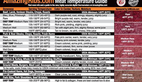 The top 20 Ideas About Pork Ribs Temperature Chart - Best Recipes Ever