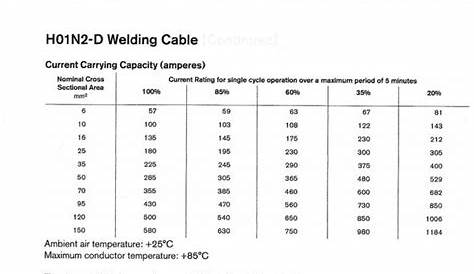 welding cable sizing | MIG Welding Forum
