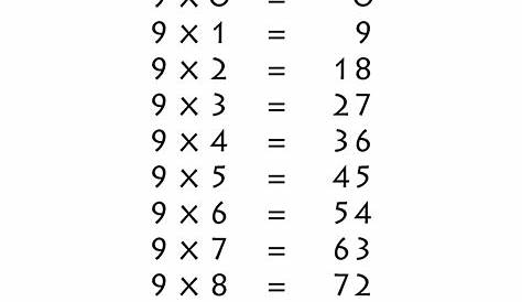 9 Times Table