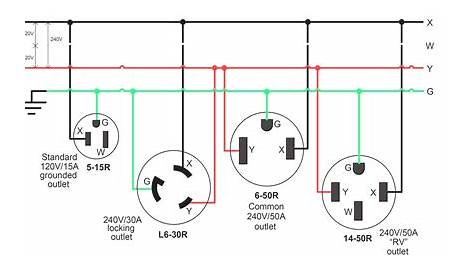 Electrical Plug Wiring Diagram - Cadician's Blog