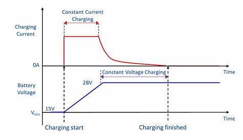 constant voltage charging circuit diagram