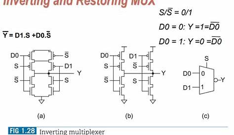 digital logic - 4:1 MUX using 3 2:1 inverting MUX - Electrical