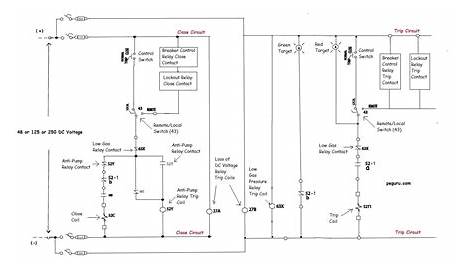 Power Circuit Breaker - Operation and Control Scheme - Power Systems