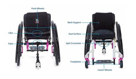 How does a manual wheelchair grow with my child?