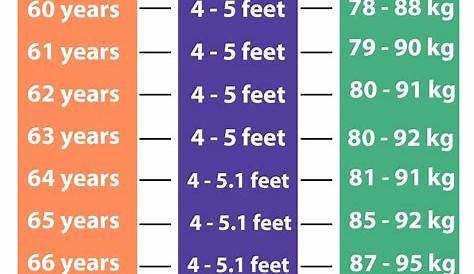 men's average weight for age and height chart