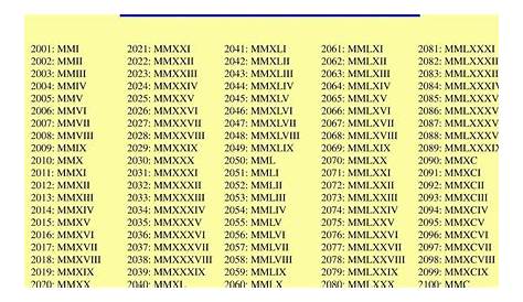Maths4all: ROMAN NUMERALS 2001 TO 2100
