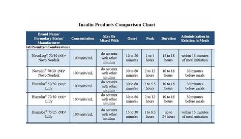 insulin dosing chart pdf