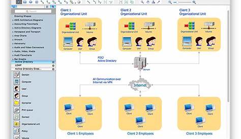 Creating an Active Directory Diagram | ConceptDraw HelpDesk