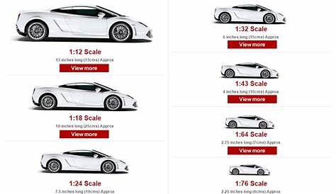 Model Car Size Guide | Model Car World