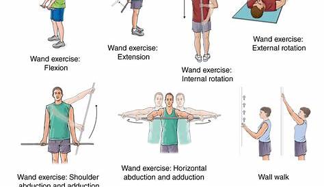 Physio Exercises For Frozen Shoulder – Online degrees