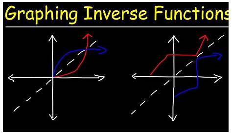 graphing inverse functions worksheets