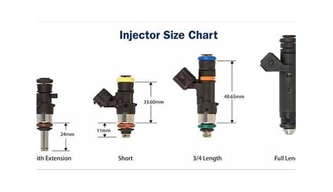 how to calculate fuel injector size