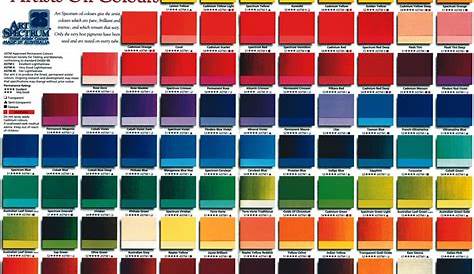 Art Spectrum's Australian Oil Colour chart with over 100 colours in the