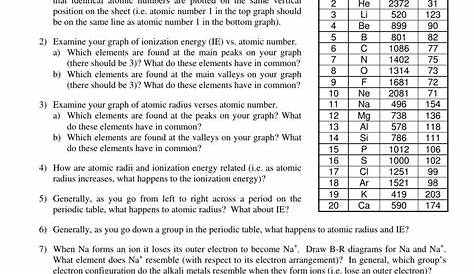 graphing periodic trends worksheet answers pdf