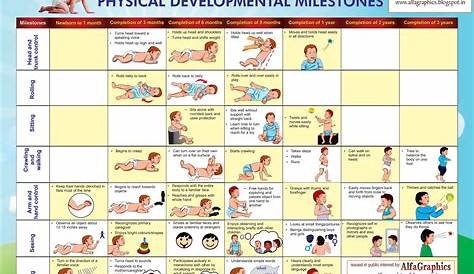 early childhood development chart