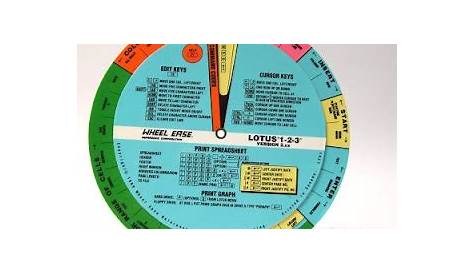 down to the cellar: Information Wheel charts
