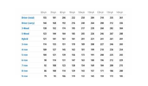 golf club distance chart beginner