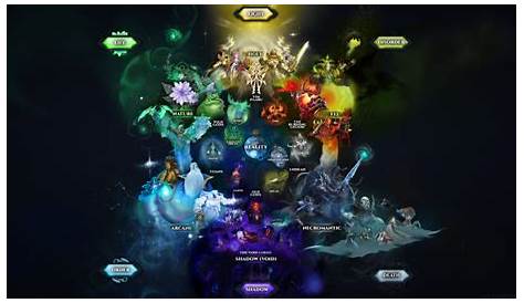 world of warcraft cosmology chart