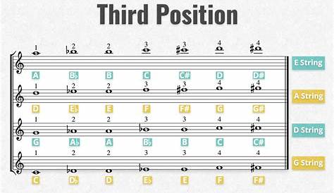 violin finger positions chart pdf