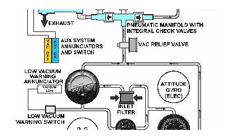 cessna 150 electrical schematic