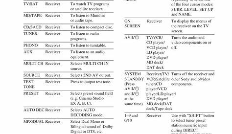 Sony STR-K840P User Manual | Page 38 / 56 | Original mode