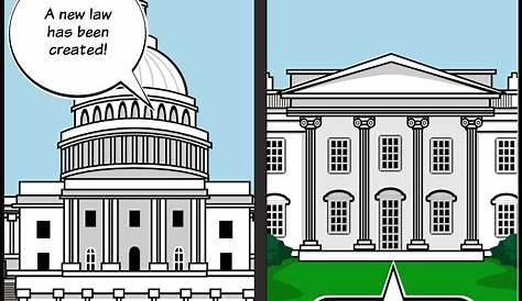 Civics Worksheet The Executive Branch Answers - Escolagersonalvesgui