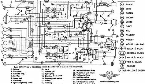Harley Davidson Wiring Diagram Images - Wiring Diagram And Schematic