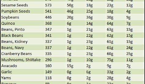 How Many Calories In Fruits And Vegetables Chart - Chart Walls