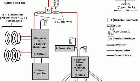 Basic Car Audio Wiring Diagram | Subwoofer wiring, Stereo amp, Car