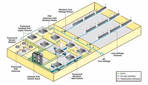Commercial Wiring Diagrams