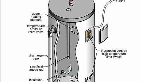 water heater schematic drawing