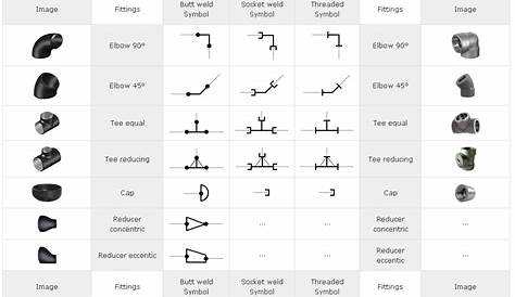symbols used in plumbing