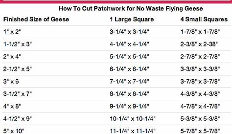 Chart for No Waste Flying Geese | Flying geese quilt, Flying geese