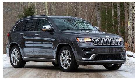2020 Jeep Grand Cherokee Review: Luxurious, Solid on Any Road Surface