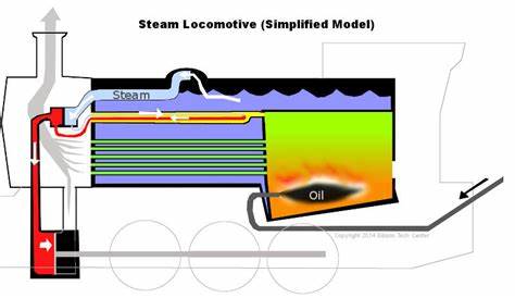 steam engine diagram