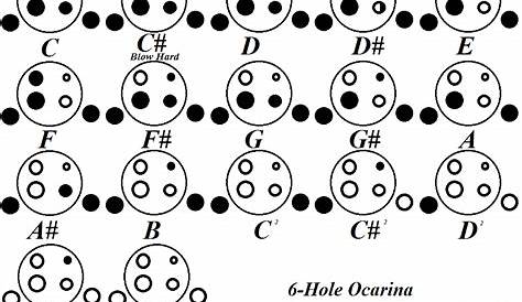 4 hole ocarina finger chart
