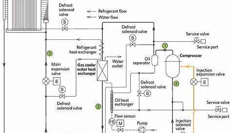 Air Source Heat Pump Wiring Schematic - Wiring Diagram