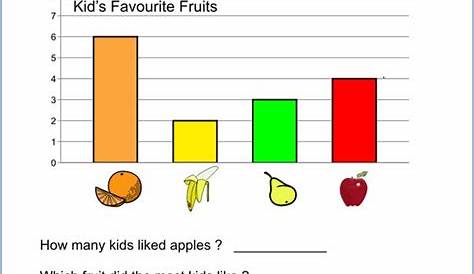 Bar Graph First Grade - Best kids worksheet template