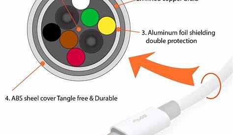 Usb C Cable Wiring Diagram / One Standard To Rule Them All Usb Type C