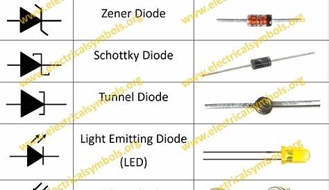 Special Types Of Diodes Pdf
