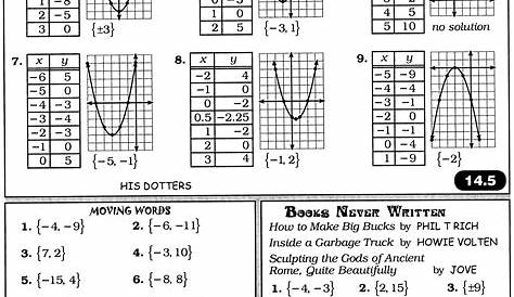 13 Best Images of Algebra Book B Books Never Written Math Worksheet
